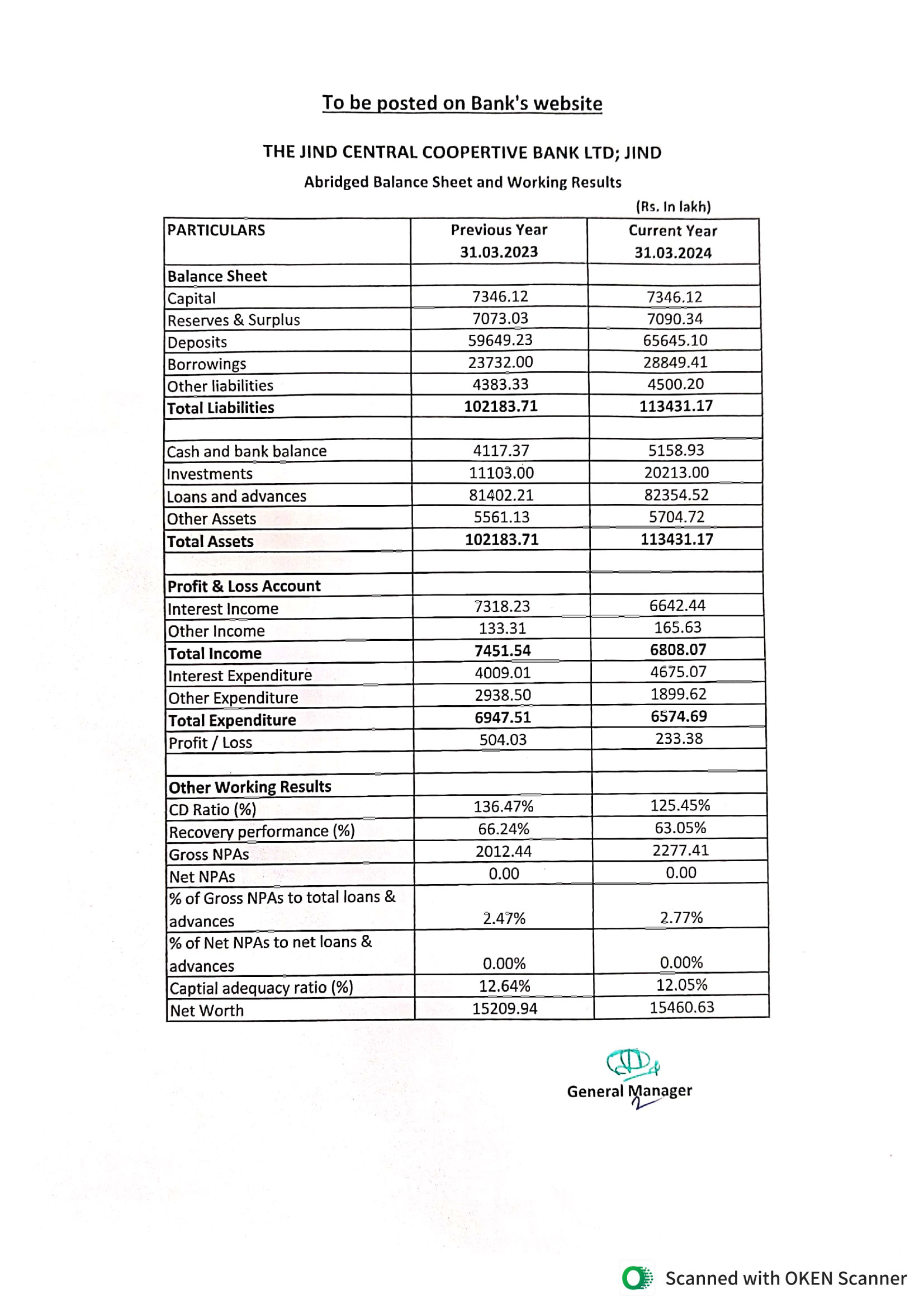 Latest abridged balance Sheet of the Bank ( Balance Sheet  As On  2023-2024)